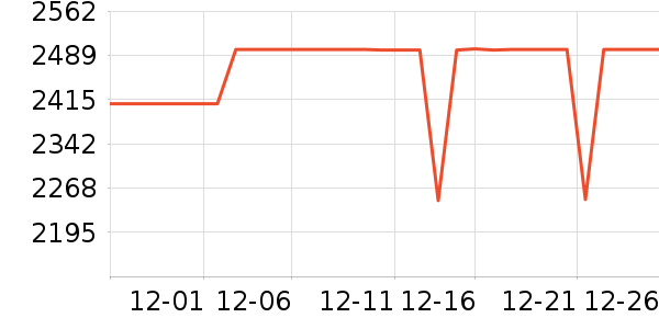 �����յ���ʷ�۸�