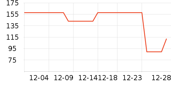 ����̲���ʷ�۸�