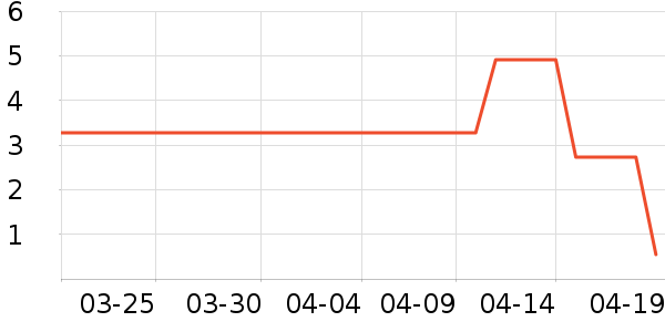 ����Ʒ�Ʊ���/ˮ��/ˮ����ʷ�۸�