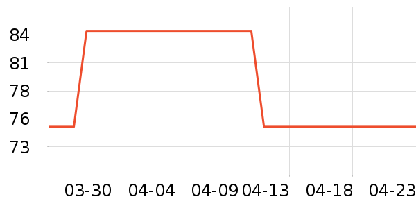 ��ľ����ʽPolo����ʷ�۸�