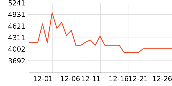 ��Ϊ������������ʷ�۸�