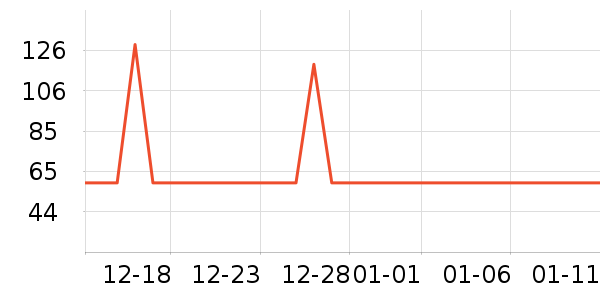 ʱ�н�ָ/������ʷ�۸�