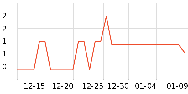 ��ɪ��ҵƷ��ʷ�۸�