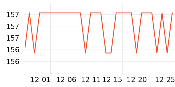 SAMEDREAM������ʷ�۸�