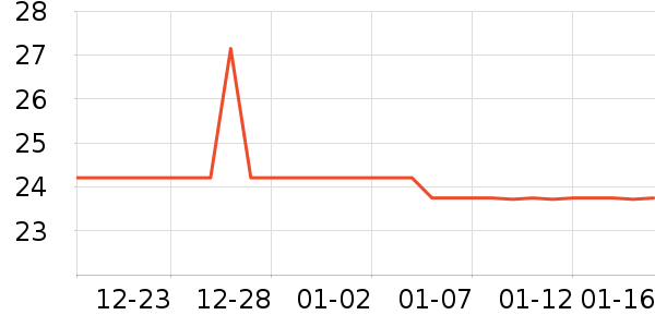 ����˿����������ʷ�۸�