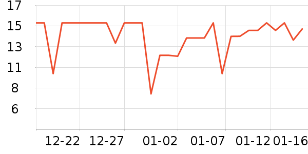 ��è���������ʷ�۸�