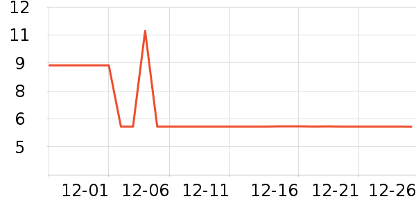 ѩɽ֮��è��ʳ��ʷ�۸�