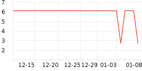 ѩɽ֮��è��ʳ��ʷ�۸�