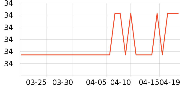 ��������ͨ���¼���ʷ�۸�