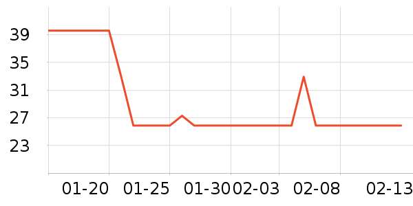 ��ֻ������/������ʷ�۸�