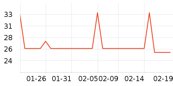 ��ֻ������/������ʷ�۸�