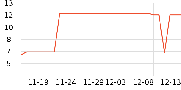 С�ײ�ϴ��������ʷ�۸�