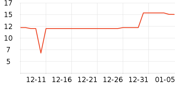 С�ײ�ϴ��������ʷ�۸�