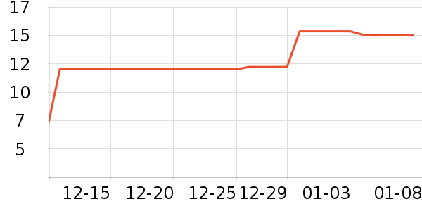 С�ײ�ϴ��������ʷ�۸�