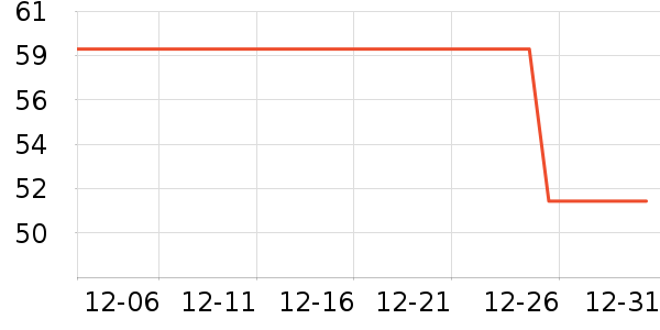 ��ָ����������ʷ�۸�