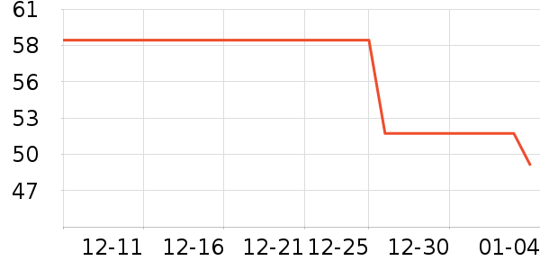 ��ָ����������ʷ�۸�