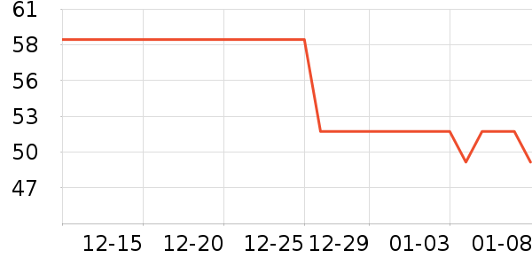 ��ָ����������ʷ�۸�