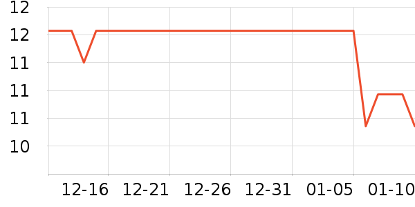 ���ʪ����ʷ�۸�