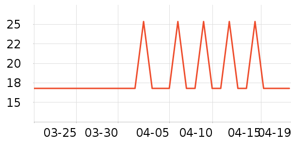 ��ħ������ƽ�������ʷ�۸�