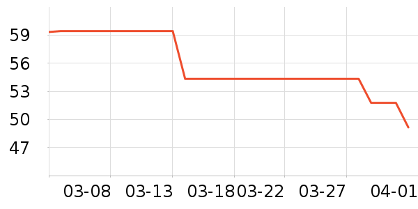 ȫ��ʱ������������ʷ�۸�