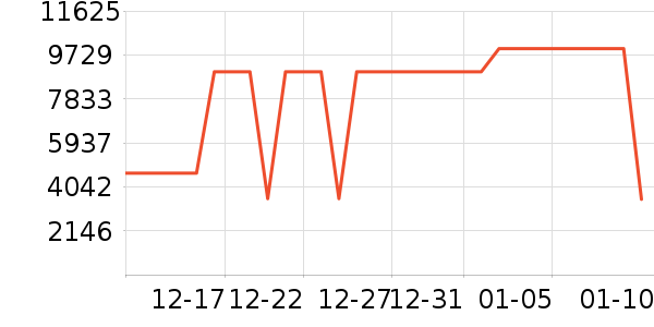 �����ֱ���ʷ�۸�