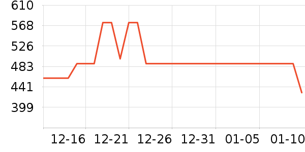 ��ҹ��ȵ����������ʷ�۸�