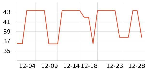 �Ӱ�һ����ͥ�����þ���ʷ�۸�