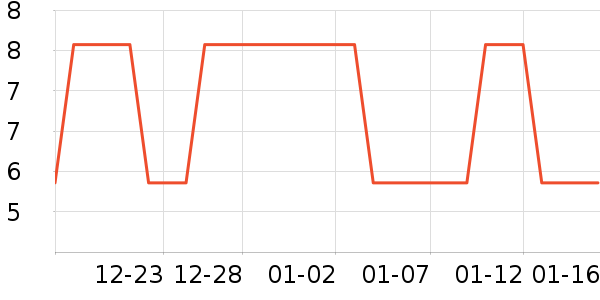 ����������ʷ�۸�