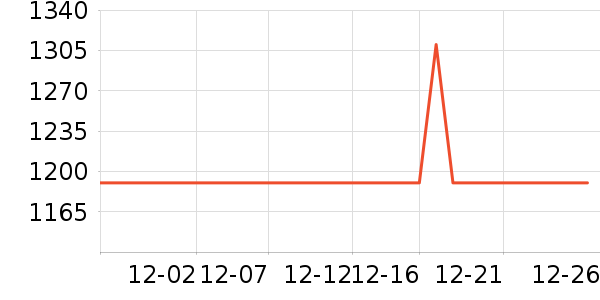 ����·��ѧ�۾�/��Ƭ������ʷ�۸�