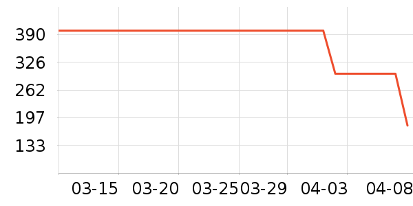 �⵹���׾���ʷ�۸�