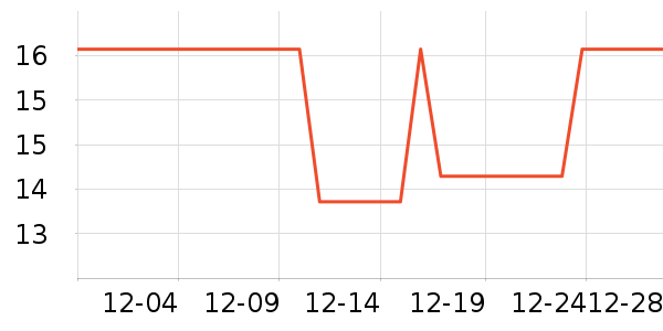 ������־��ʷ�۸�