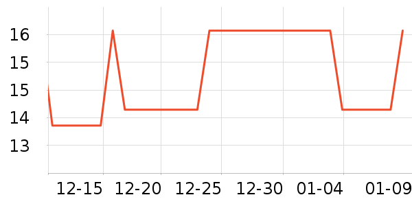 ������־��ʷ�۸�