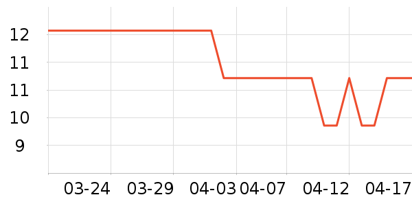 ������޳���������ʷ�۸�