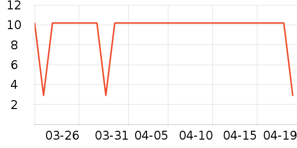 POSKELRTY�ֻ������/��������ʷ�۸�