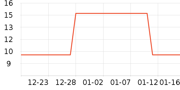 ����������Ʒ��ʷ�۸�