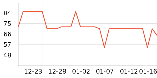 ���չ���ά����ʷ�۸�