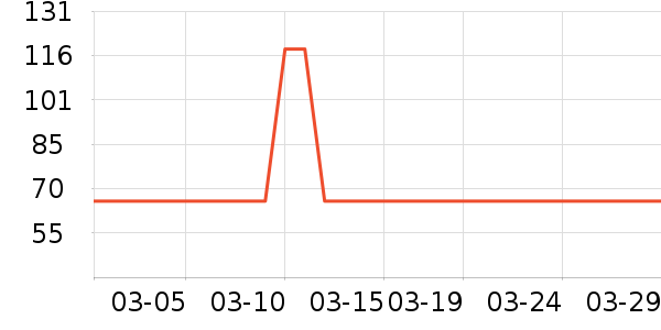 ʨ��������ʷ�۸�