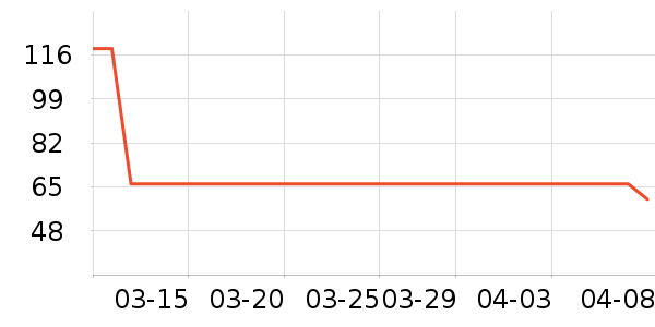 ʨ��������ʷ�۸�