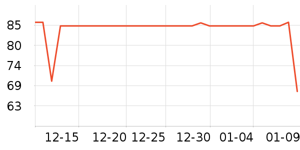 �»���꿼��/�̲�/������ʷ�۸�