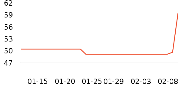 ����Ʒ��ʷ�۸�