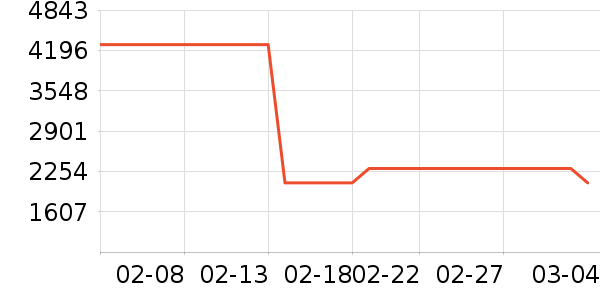 ������ǳ������Դ��ʷ�۸�