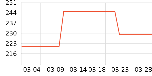 С�����Ҿ���Ʒ��ʷ�۸�