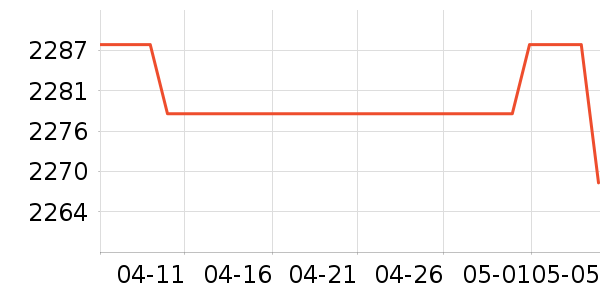 ��ҫ�ֻ���ʷ�۸�