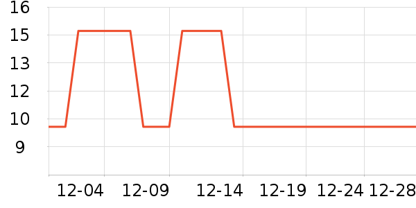 ����С������ʷ�۸�