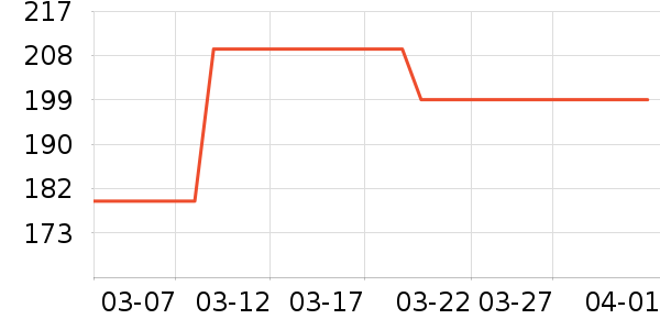 ����Ь����ʷ�۸�