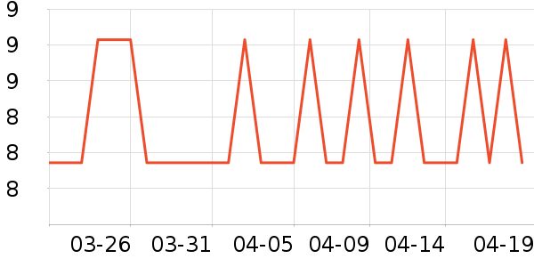 ��һ����/������ʷ�۸�