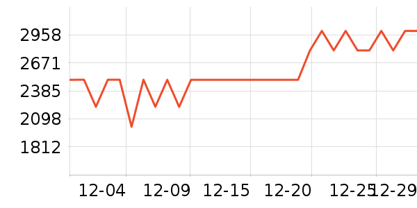 ����΢��¯��ʷ�۸�