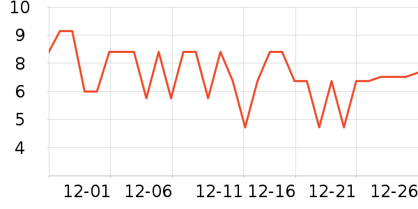 ABC��������ʷ�۸�