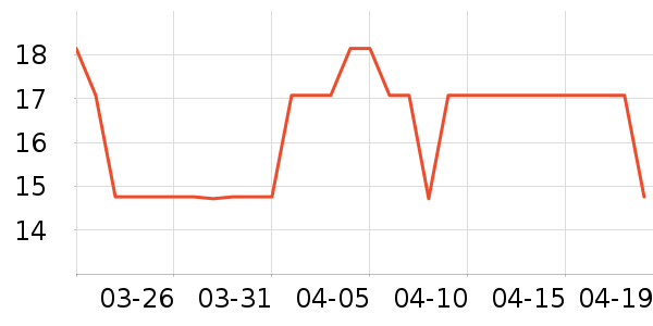 �ʼǱ������ʷ�۸�