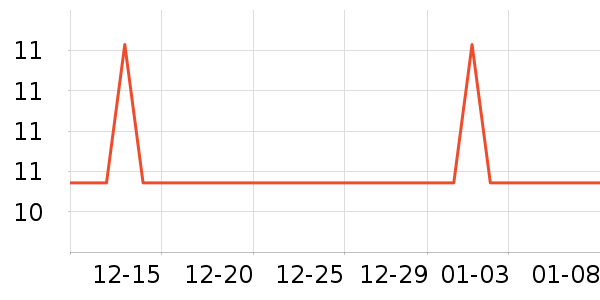 �Ź�������ʷ�۸�